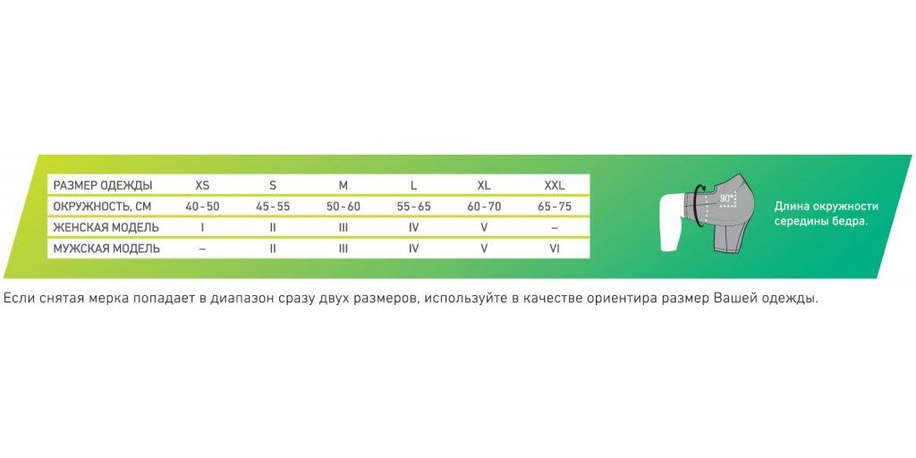 Женские компрессионные шорты CEP CT410W для фитнеса купить в OrtoMir24